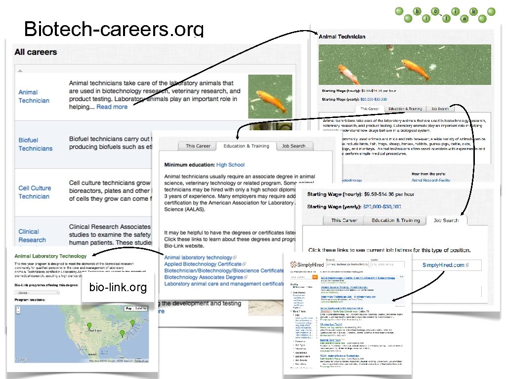 Biotech-careers. org bio-link. org 