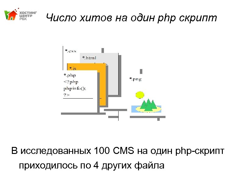 Число хитов на один php скрипт В исследованных 100 CMS на один php-скрипт приходилось
