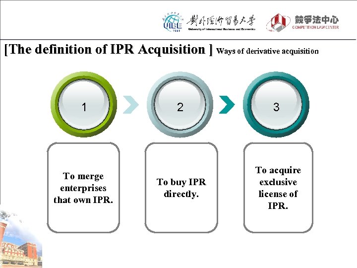 [The definition of IPR Acquisition ] Ways of derivative acquisition 1 To merge enterprises