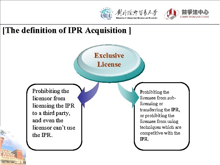 [The definition of IPR Acquisition ] Exclusive License Prohibiting the licensor from licensing the