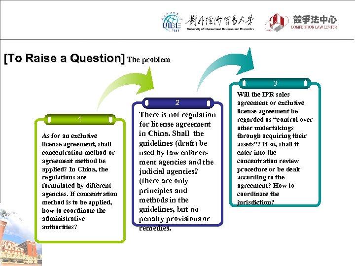 [To Raise a Question] The problem 3 2 1 As for an exclusive license