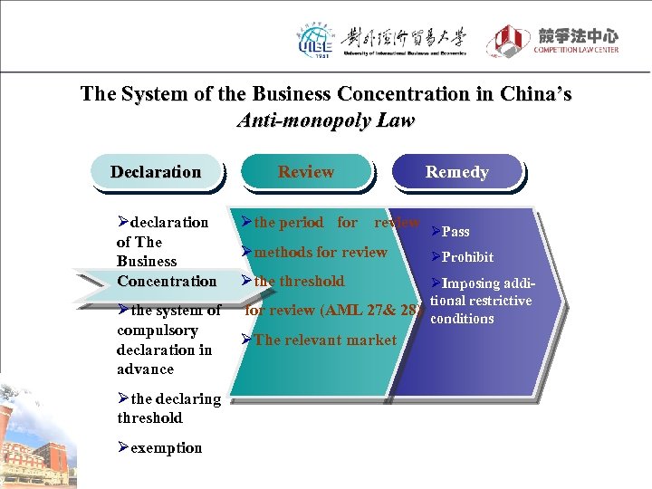 The System of the Business Concentration in China’s Anti-monopoly Law Declaration Ødeclaration of The