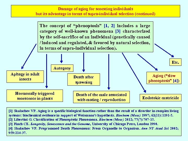 Damage of aging for senescing individuals but its advantage in terms of supra-individual selection