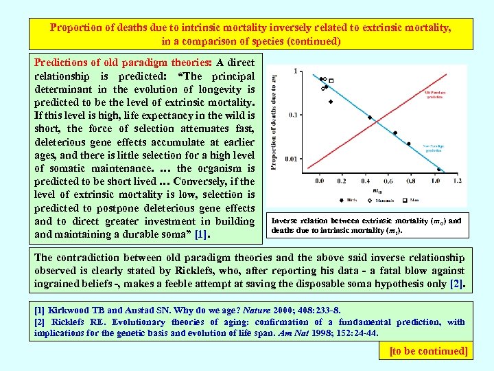Proportion of deaths due to intrinsic mortality inversely related to extrinsic mortality, in a