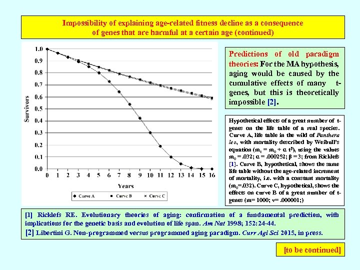 Impossibility of explaining age-related fitness decline as a consequence of genes that are harmful