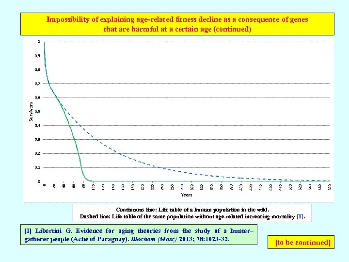Impossibility of explaining age-related fitness decline as a consequence of genes that are harmful