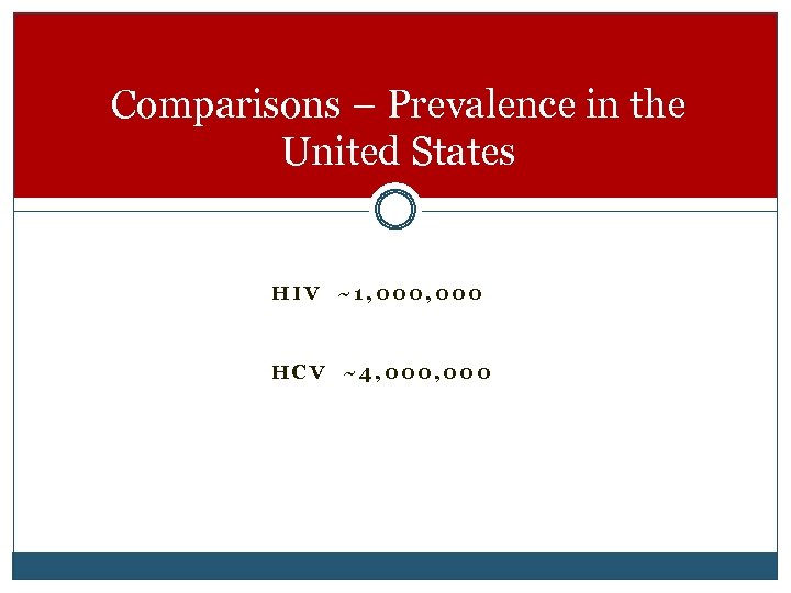 Comparisons – Prevalence in the United States HIV ~1, 000 HCV ~4, 000 