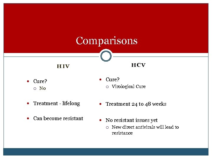 Comparisons HIV HCV Cure? No Cure? Virological Cure Treatment - lifelong Treatment 24 to