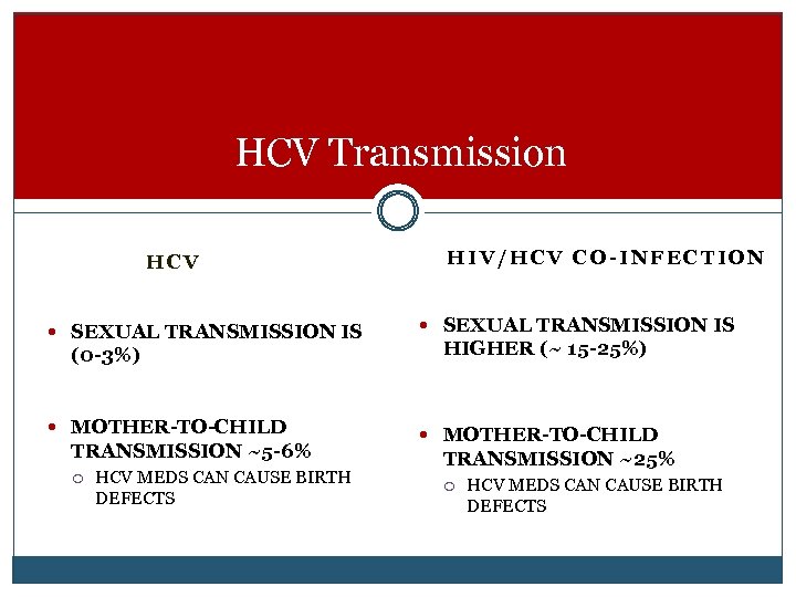 HCV Transmission HCV SEXUAL TRANSMISSION IS (0 -3%) MOTHER-TO-CHILD TRANSMISSION ~5 -6% HCV MEDS