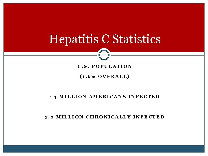 Hepatitis C Statistics U. S. POPULATION (1. 6% OVERALL) ~4 MILLION AMERICANS INFECTED 3.