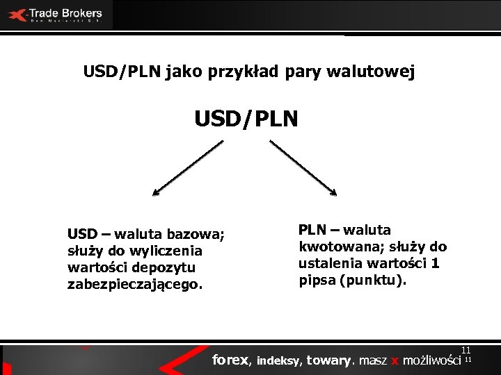 USD/PLN jako przykład pary walutowej USD/PLN USD – waluta bazowa; służy do wyliczenia wartości