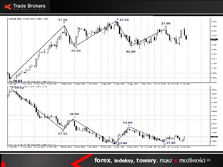 forex, indeksy, towary. masz x możliwości 29 