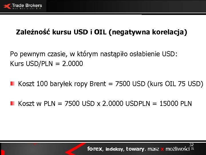Zależność kursu USD i OIL (negatywna korelacja) Po pewnym czasie, w którym nastąpiło osłabienie