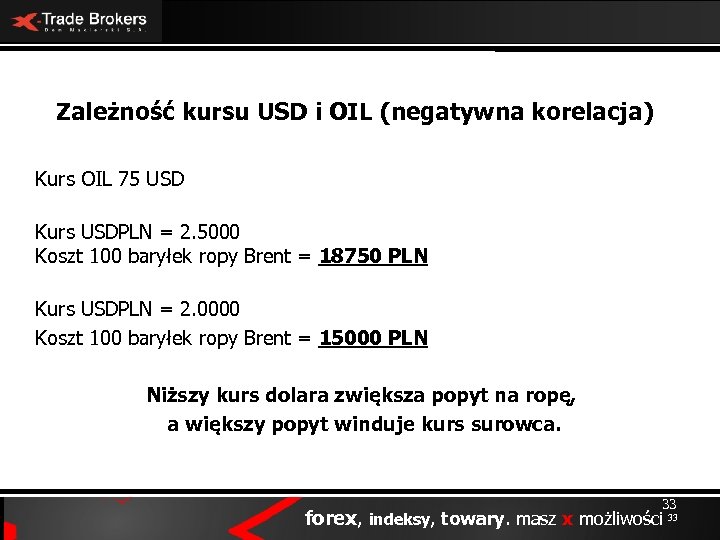 Zależność kursu USD i OIL (negatywna korelacja) Kurs OIL 75 USD Kurs USDPLN =