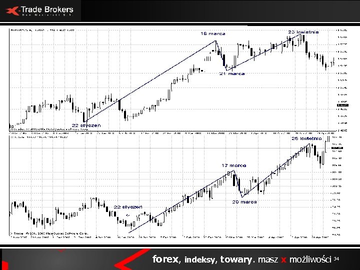 forex, indeksy, towary. masz x możliwości 34 