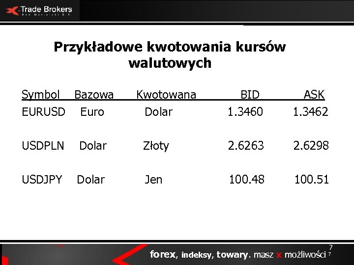 Przykładowe kwotowania kursów walutowych Symbol Bazowa EURUSD Euro Kwotowana Dolar BID 1. 3460 ASK