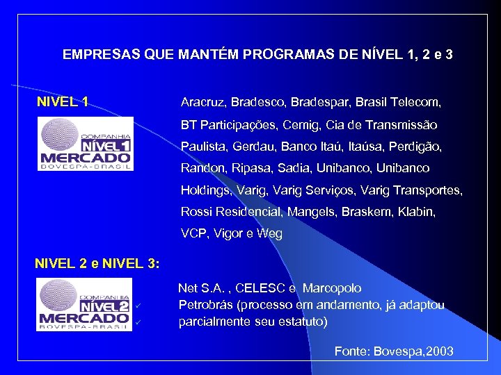 EMPRESAS QUE MANTÉM PROGRAMAS DE NÍVEL 1, 2 e 3 NIVEL 1 Aracruz, Bradesco,