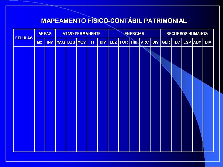 MAPEAMENTO FÍSICO-CONTÁBIL PATRIMONIAL ÁREAS ATIVO PERMANENTE ENERGIAS RECURSOS HUMANOS CÉLULAS M 2 INV MAQ