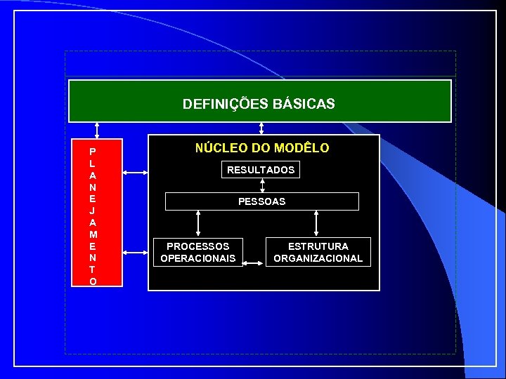 DEFINIÇÕES BÁSICAS P L A N E J A M E N T O