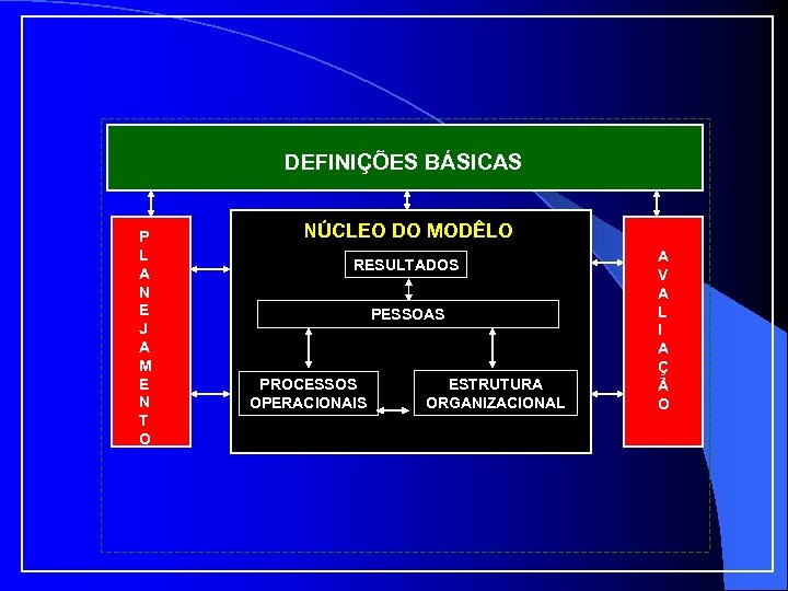 DEFINIÇÕES BÁSICAS P L A N E J A M E N T O