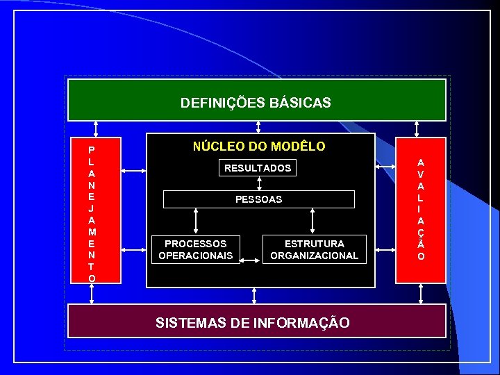 DEFINIÇÕES BÁSICAS P L A N E J A M E N T O