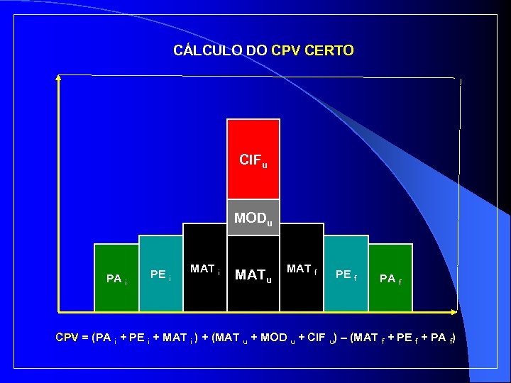 CÁLCULO DO CPV CERTO CIFu MODu PA i PE i MATu MAT f PE