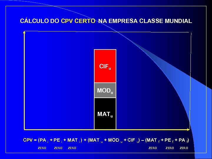 CÁLCULO DO CPV CERTO NA EMPRESA CLASSE MUNDIAL CIFu MODu MATu CPV = (PA