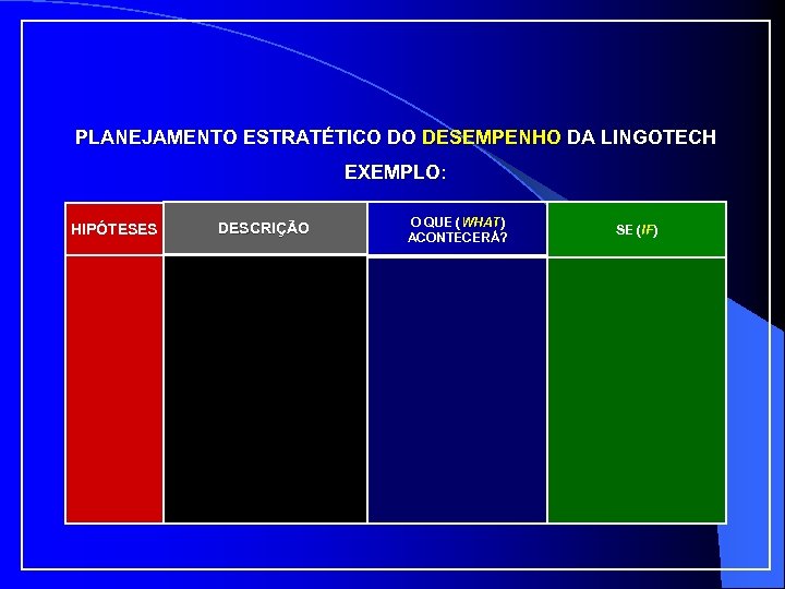 PLANEJAMENTO ESTRATÉTICO DO DESEMPENHO DA LINGOTECH EXEMPLO: HIPÓTESES DESCRIÇÃO O QUE (WHAT) ACONTECERÁ? SE