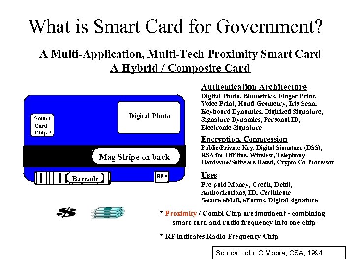 What is Smart Card for Government? A Multi-Application, Multi-Tech Proximity Smart Card A Hybrid