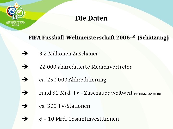 Die Daten FIFA Fussball-Weltmeisterschaft 2006 TM (Schätzung) 3, 2 Millionen Zuschauer 22. 000 akkreditierte