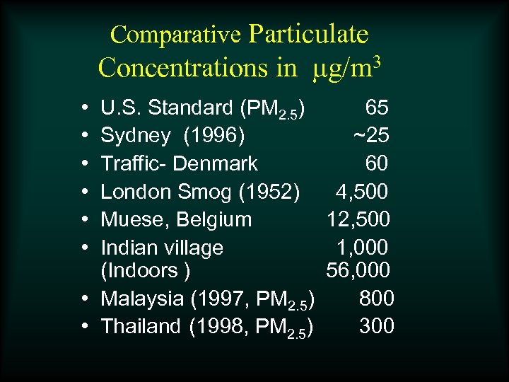 Comparative Particulate Concentrations in g/m 3 • • • U. S. Standard (PM 2.