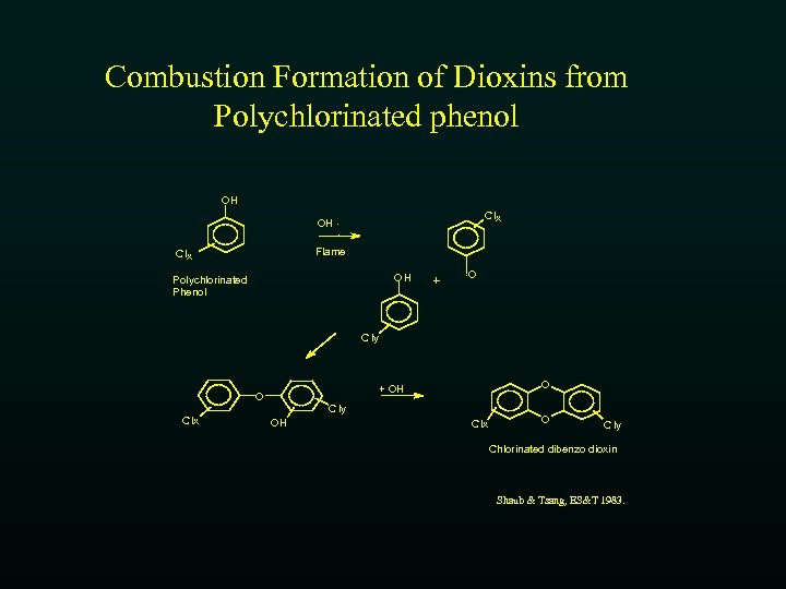Combustion Formation of Dioxins from Polychlorinated phenol OH C lx OH. Flame C lx