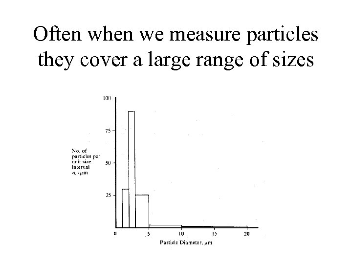Often when we measure particles they cover a large range of sizes 