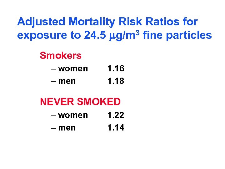 Adjusted Mortality Risk Ratios for exposure to 24. 5 mg/m 3 fine particles Smokers