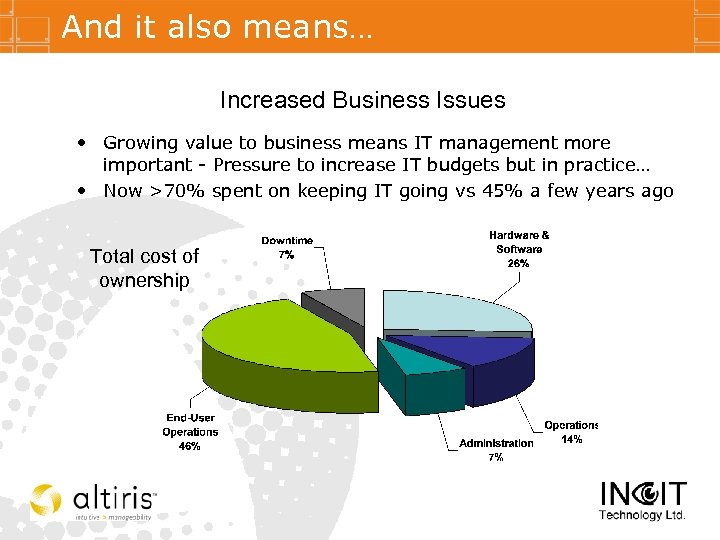 And it also means… Increased Business Issues • Growing value to business means IT