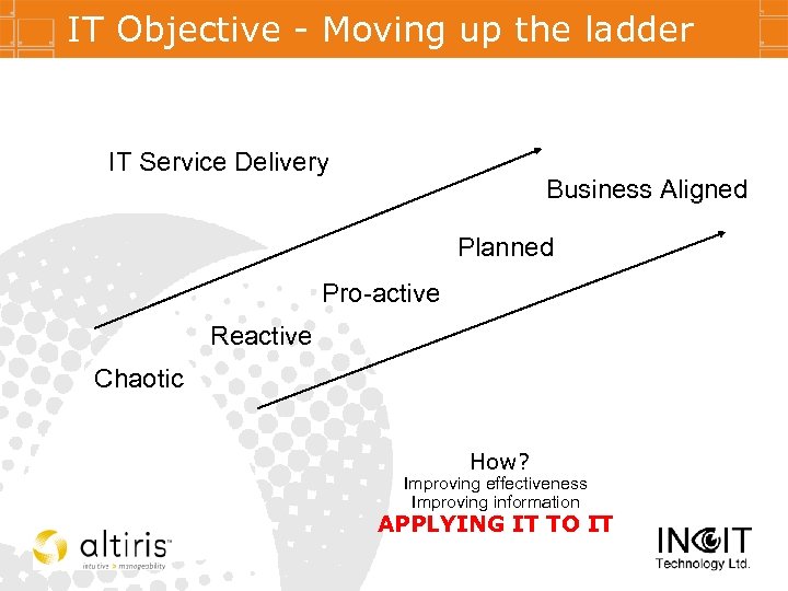 IT Objective - Moving up the ladder IT Service Delivery Business Aligned Planned Pro-active