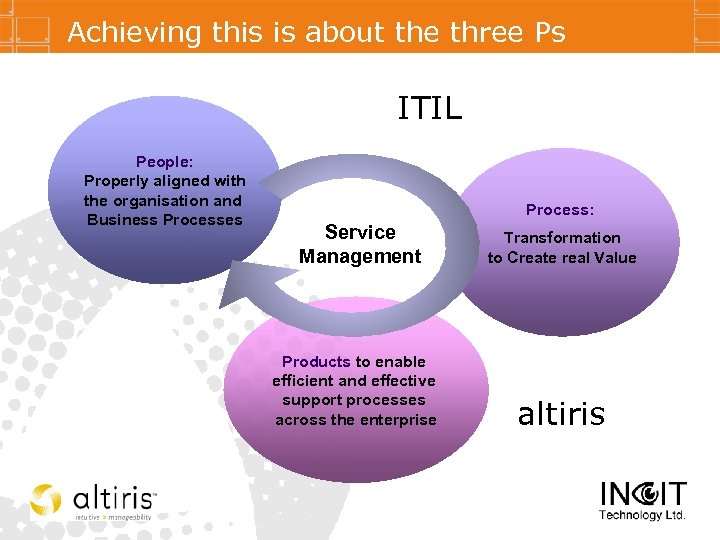 Achieving this is about the three Ps ITIL People: Properly aligned with the organisation