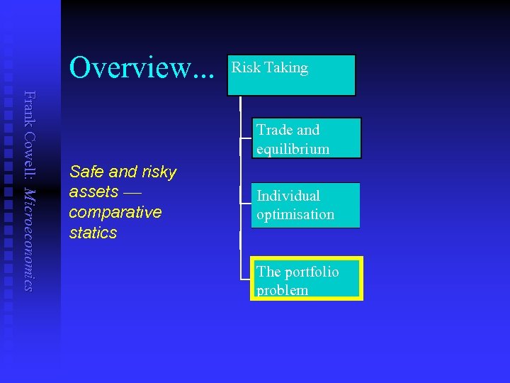 Overview. . . Risk Taking Frank Cowell: Microeconomics Trade and equilibrium Safe and risky
