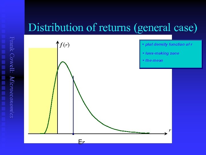 Distribution of returns (general case) Frank Cowell: Microeconomics f (r) § plot density function