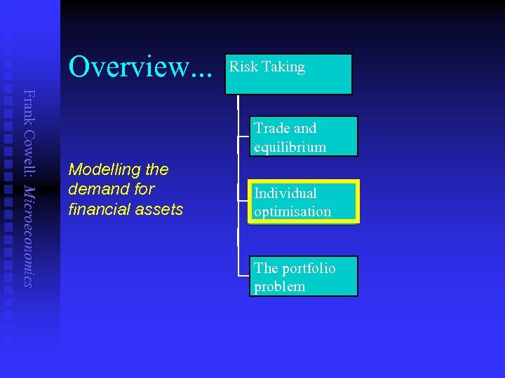 Overview. . . Risk Taking Frank Cowell: Microeconomics Trade and equilibrium Modelling the demand