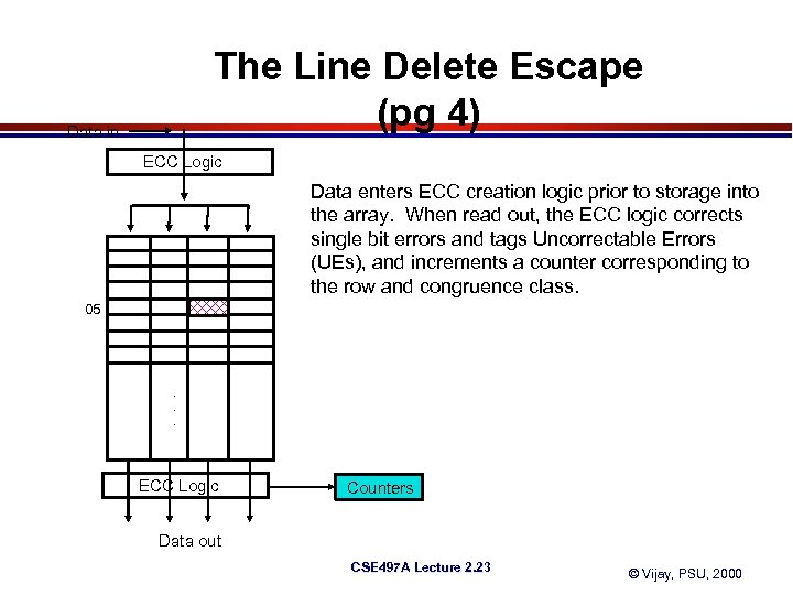 The Line Delete Escape (pg 4) Data in ECC Logic Data enters ECC creation