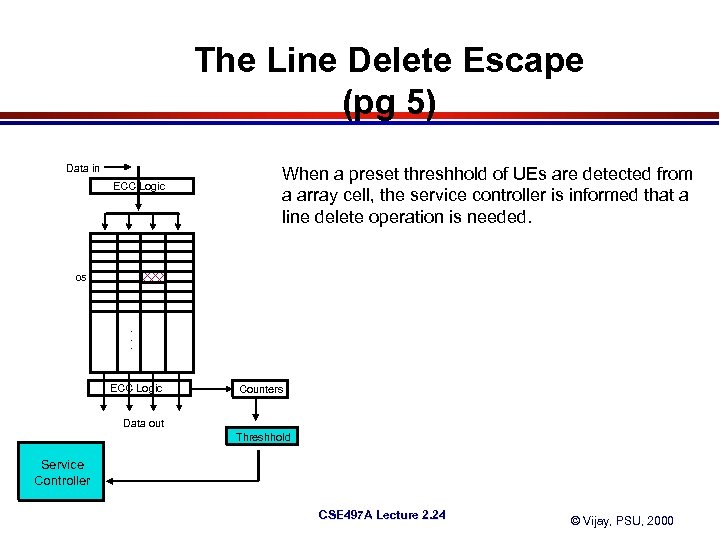 The Line Delete Escape (pg 5) Data in ECC Logic When a preset threshhold