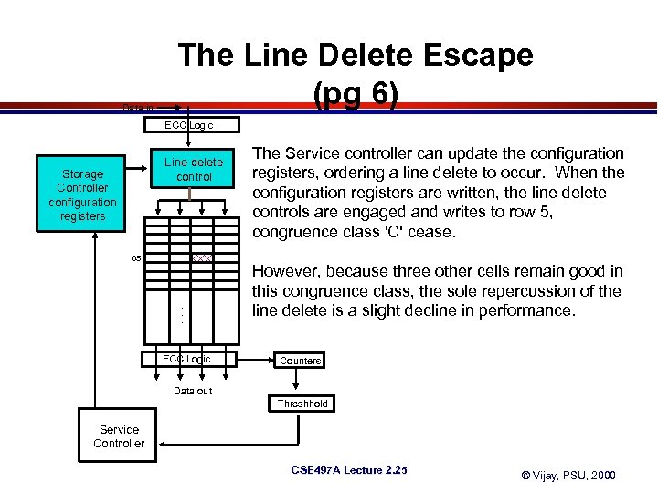 Data in The Line Delete Escape (pg 6) ECC Logic Line delete control Storage