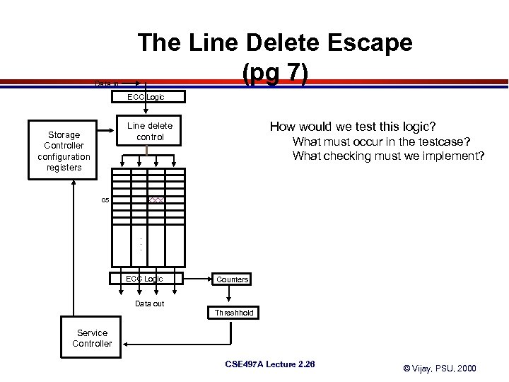 Data in The Line Delete Escape (pg 7) ECC Logic How would we test