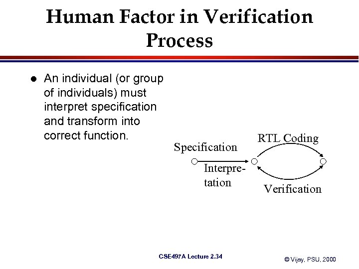 Human Factor in Verification Process l An individual (or group of individuals) must interpret