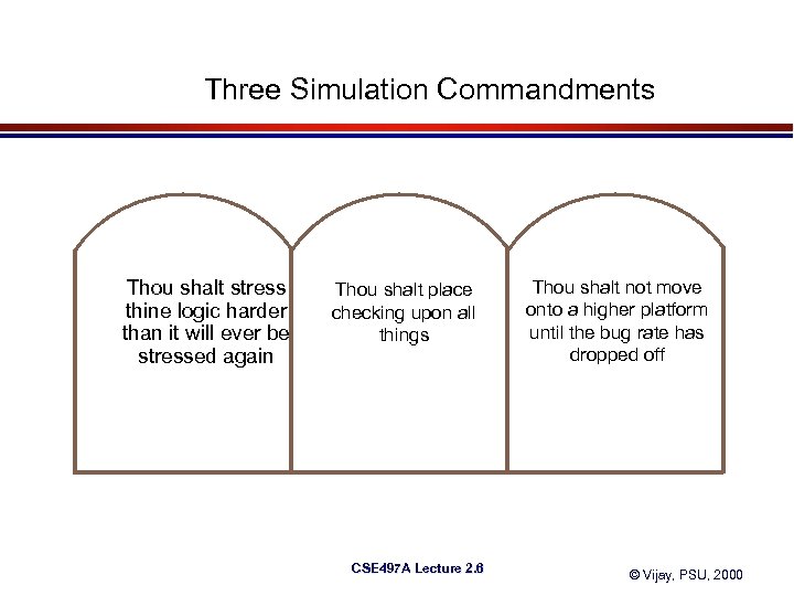 Three Simulation Commandments Thou shalt stress thine logic harder than it will ever be