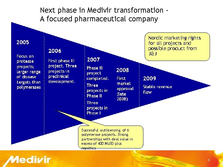 Next phase in Medivir transformation A focused pharmaceutical company Nordic marketing rights for all