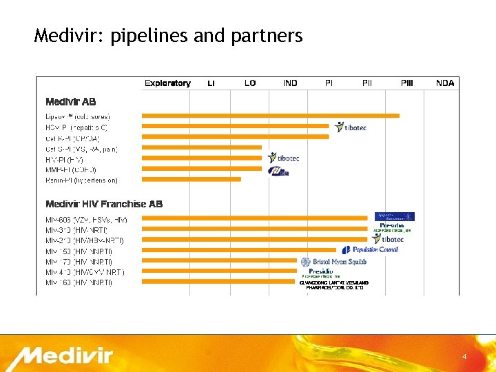 Medivir: pipelines and partners 4 