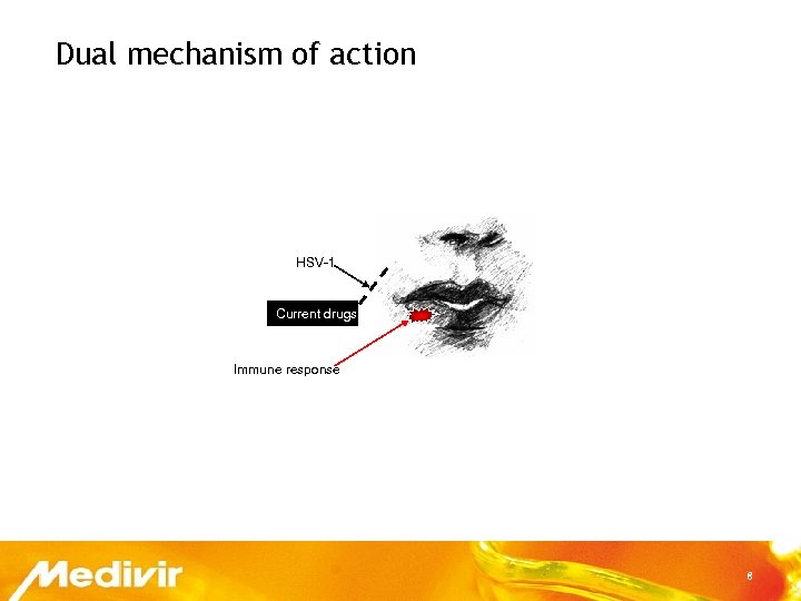 Dual mechanism of action HSV-1 Current drugs Immune response 8 