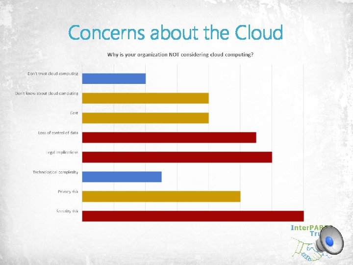 Concerns about the Cloud 